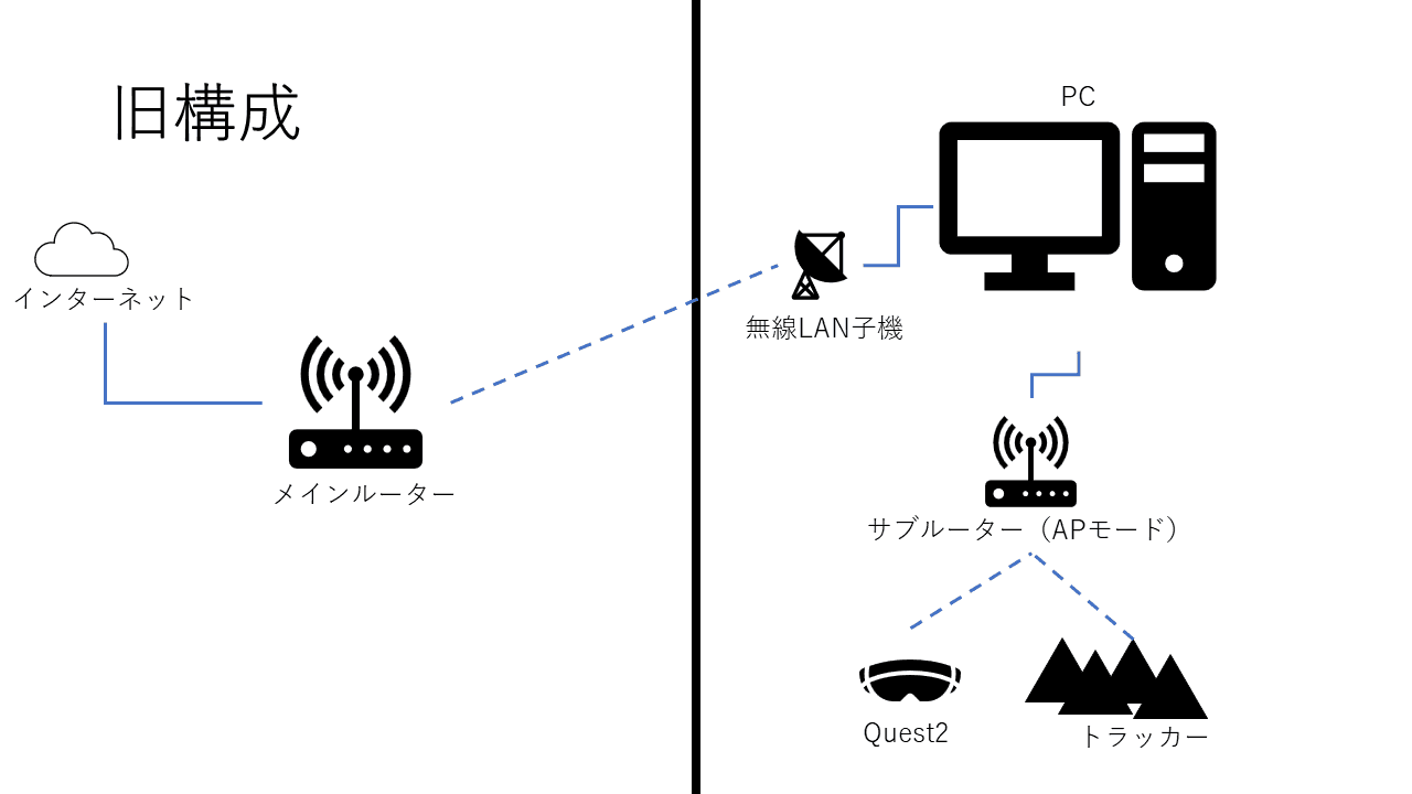ネット構成スライド2