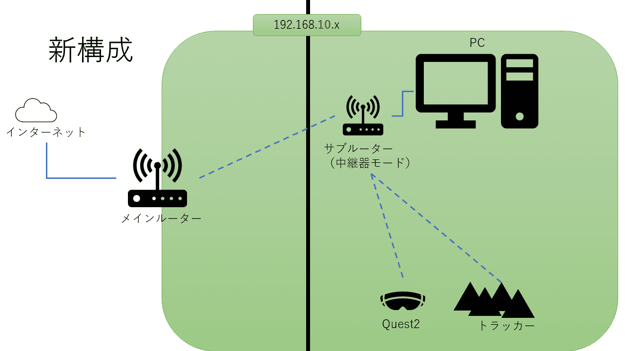 ネット構成スライド5