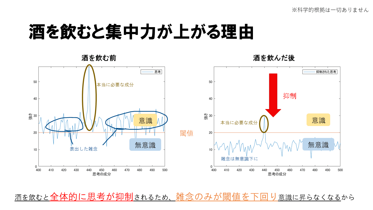 酒と集中力