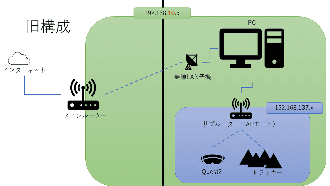 ネット構成スライド3
