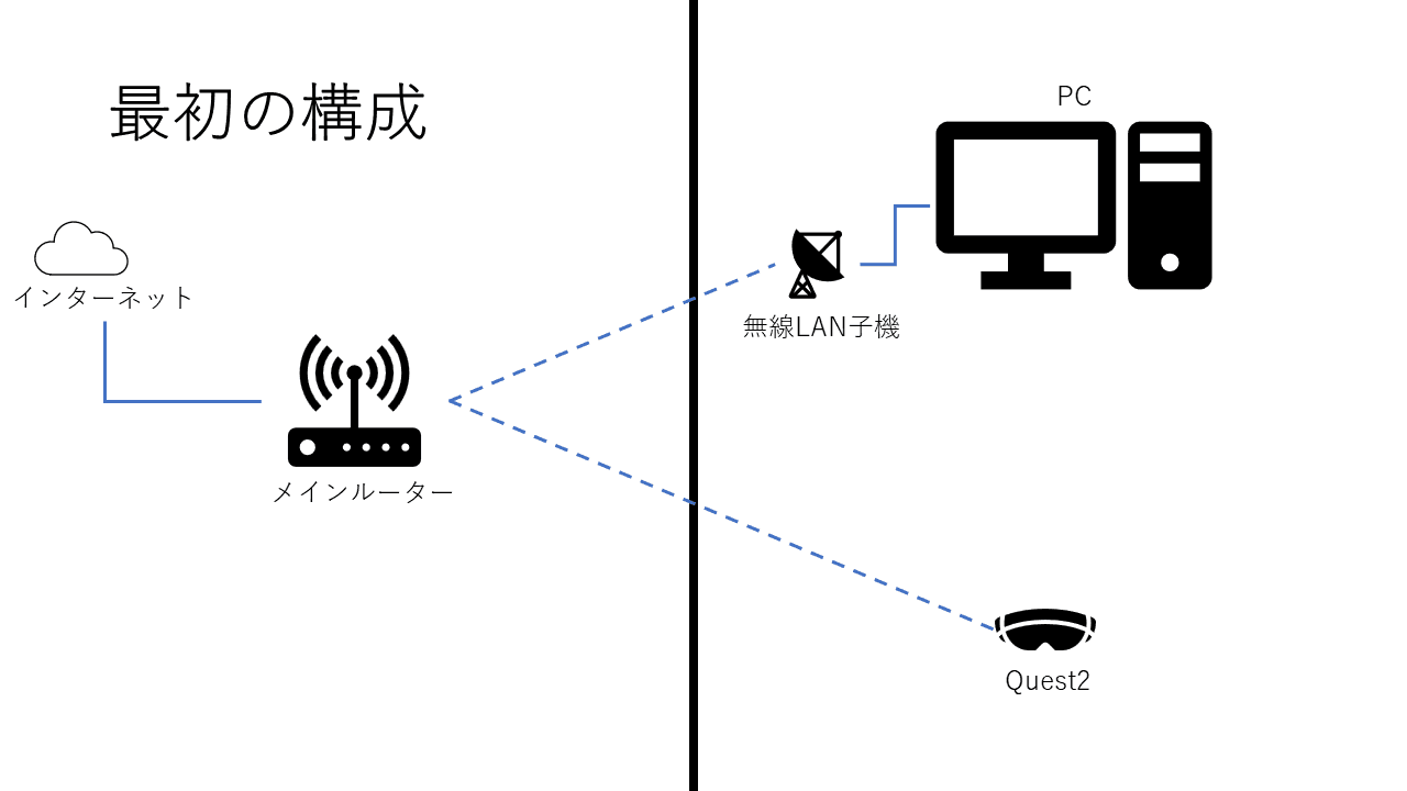 ネット構成スライド1